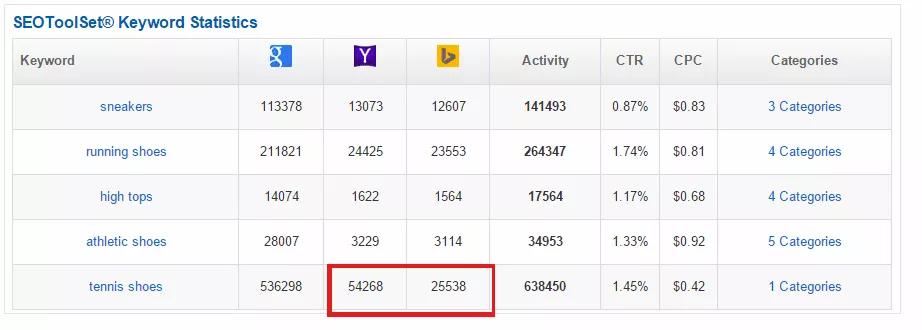 KSP-free-keyword-tool_Yahoo-ハイライト