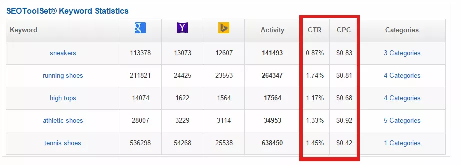 KSP-free-keyword-tool_CPC-CTR-ハイライト
