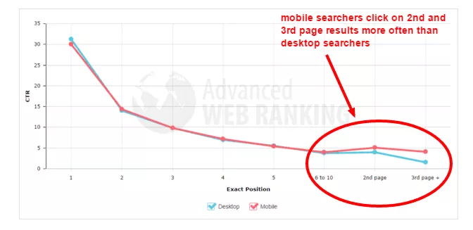 Google elimina los anuncios del lado derecho: clasificación web avanzada 2