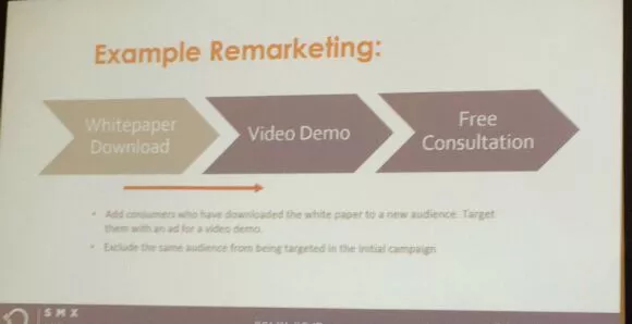 Esempio di canalizzazione di remarketing