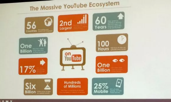 Ecosistema YouTube