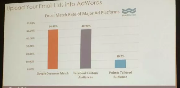Carica elenchi di email nei dati di AdWords