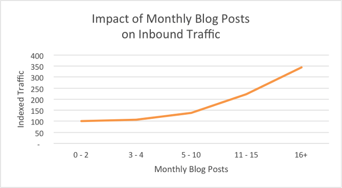 blogcular için büyüme tüyoları
