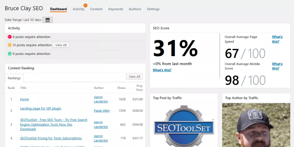 El complemento Bruce Clay SEO muestra datos de clasificación de contenido.