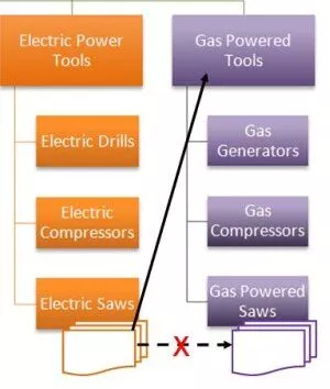 Diagram cross-linking untuk silo.