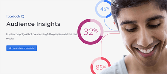 facebook-audience-insights - RafflePress Facebook audience insights