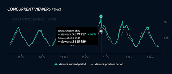 cel mai bun timp pentru a transmite fluxuri pe twitch - RafflePress Best time to stream on twitch to get more followers