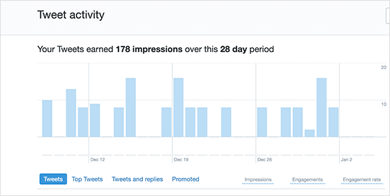 análise do twitter - RafflePress When you buy Twitter likes you can distort your demographics and metrics