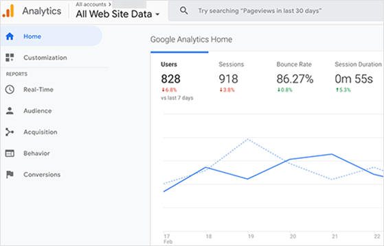 google-analytics-dashboard - RafflePress viewing reports in the google analytics dashboard
