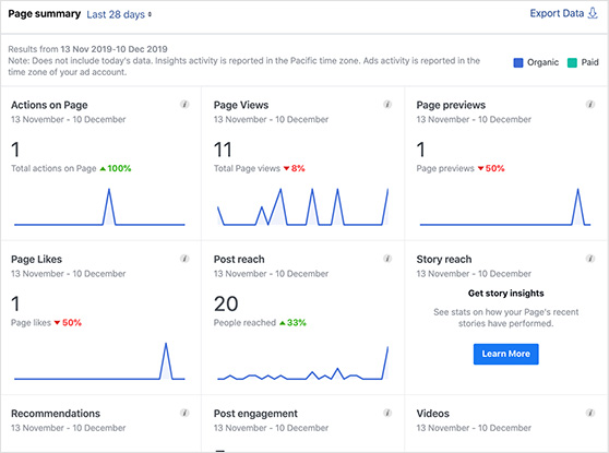 facebook-insights - RafflePress facebook analytics