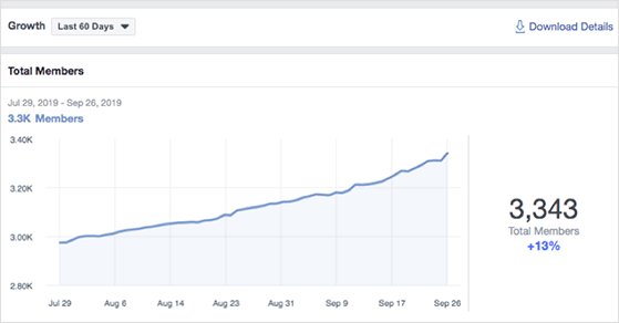 facebook-gruppeneinblicke - RafflePress facebook group insights.