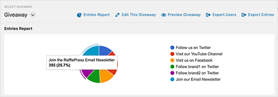 giveaway-entri-laporan - RafflePress rafflepress giveaway entries report