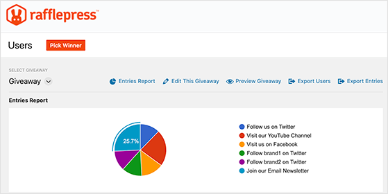 rafflepress-entries-report - RafflePress RafflePress giveaway entries report