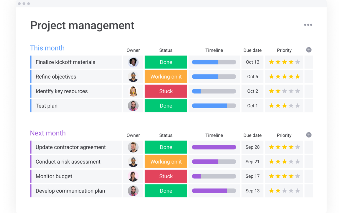 เครื่องมือการจัดการโครงการ Monday.com เป็นทางเลือกแทน Trello