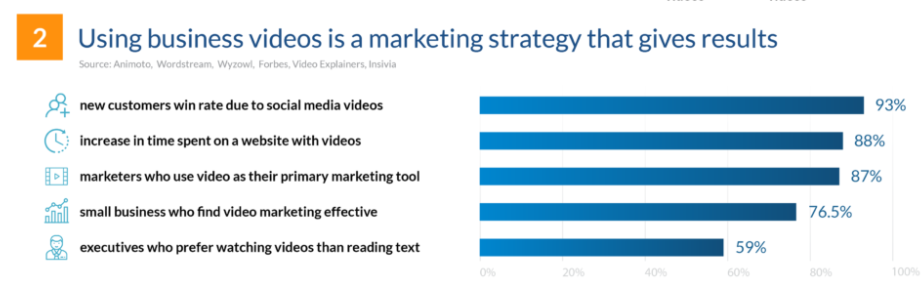 Marketing video