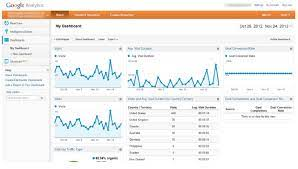 Google Analytics