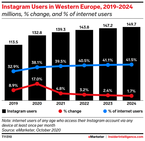 Użytkownicy Instagrama