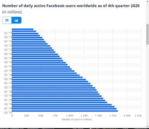 Użytkownicy Facebooka