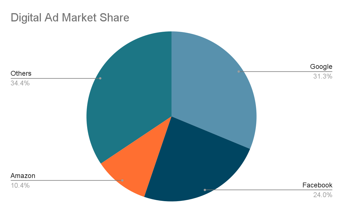 Distribuição de participação de mercado