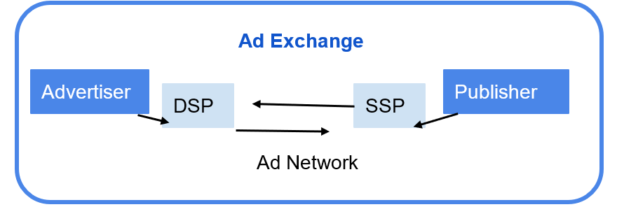 Ad Exchange