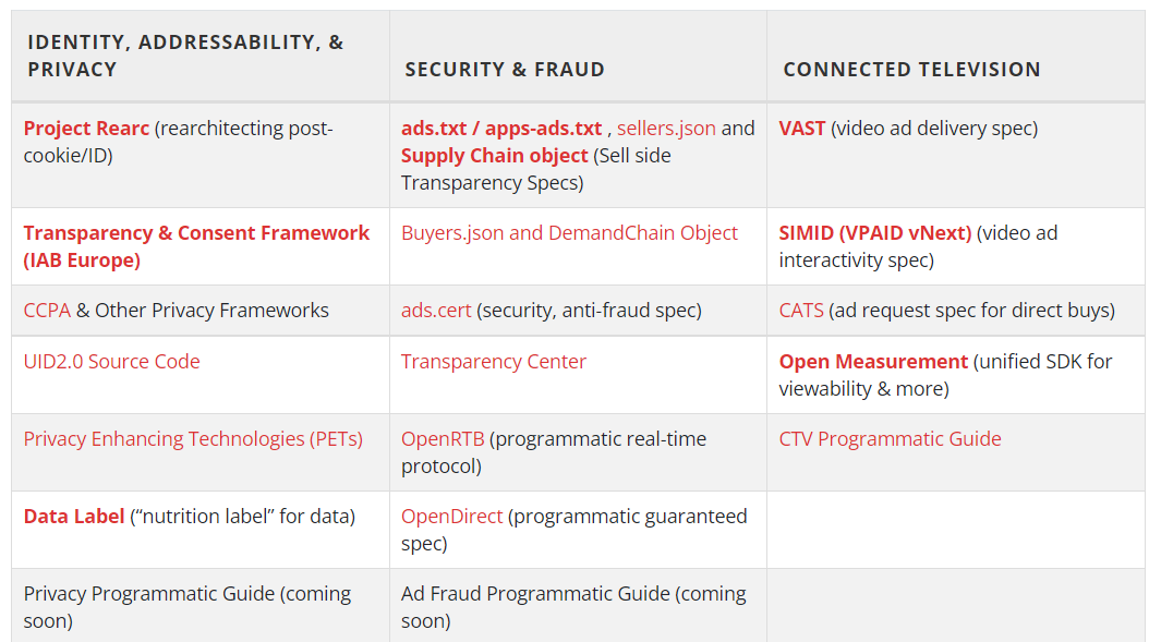IAB-Standards