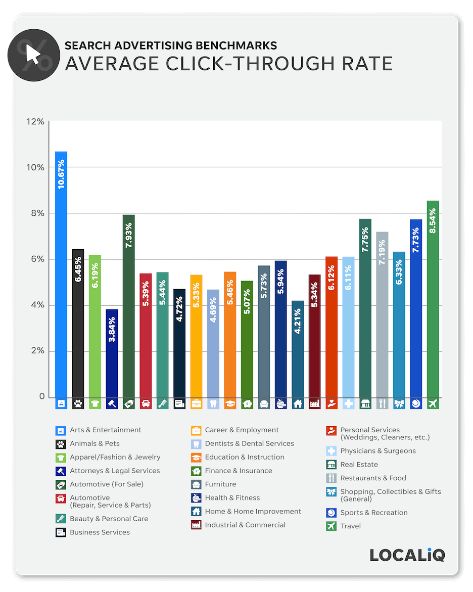 平均クリック率 Average-click-through-rate