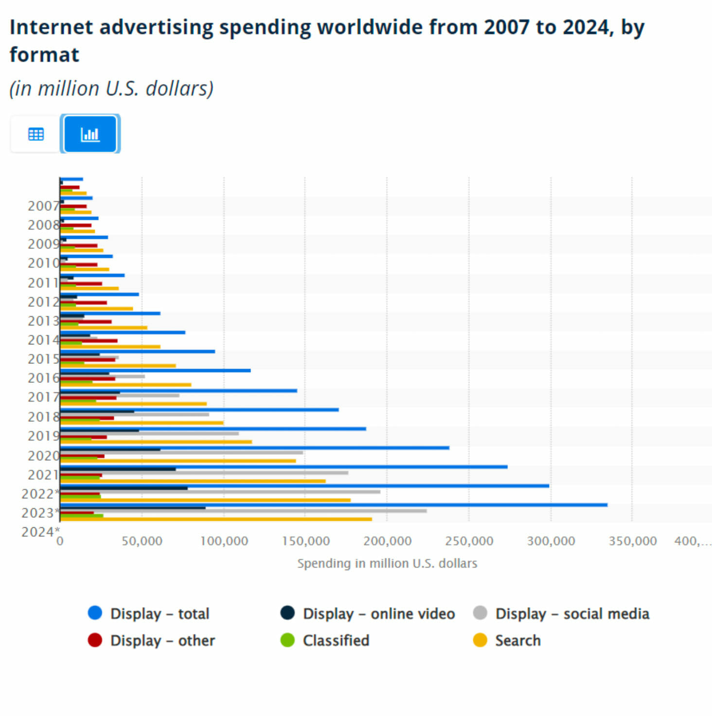 インターント広告 internt-advertising