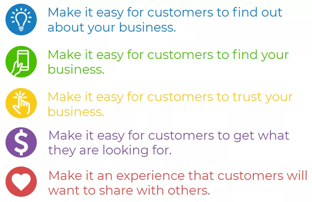 KeyTakeaways_Modern customer journey key takeaways infographic