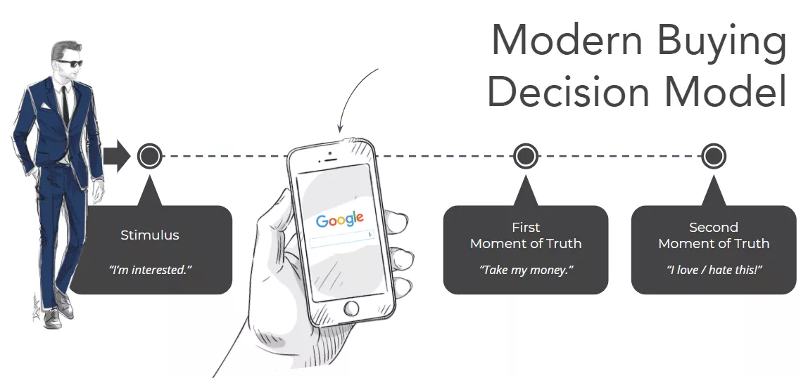 NewJourney_Modern customer journey modern buying decision model
