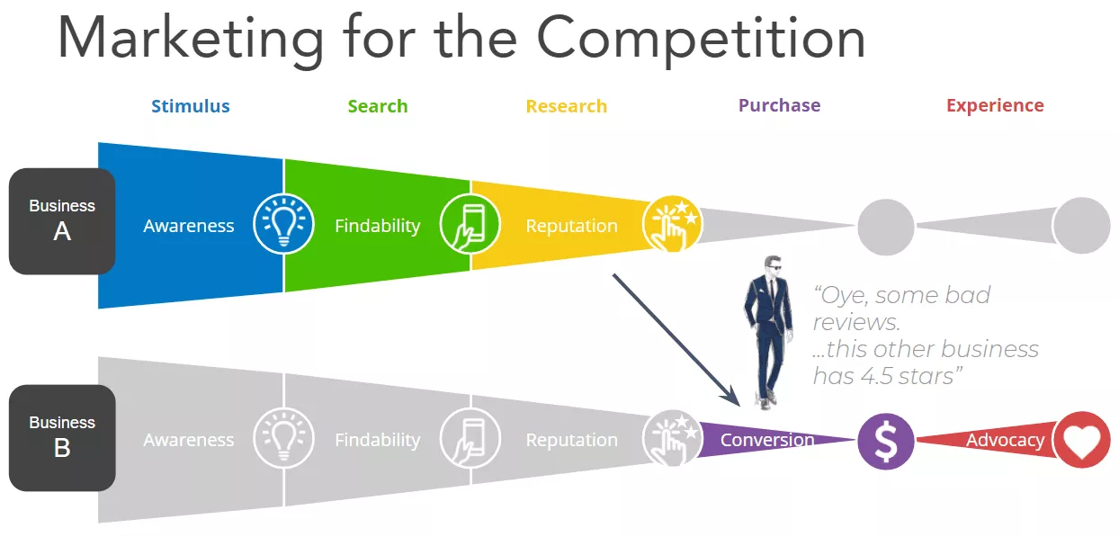 Competition_Marketing_Modern customer journey marketing for the competition