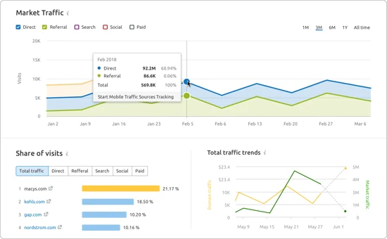 <p><i><span style="font-weight: 400;">Memantau lalu lintas situs web di </span></i><a href="https://www.capterra.com/p/151962/ SEMrush"><i><span style="font-weight: 400;">Semrush </span></i></a><i><span style="font-weight: 400;">(< /span></i><a href="https://www.capterra.com/p/151962/SEMrush"><i><span style="font-weight: 400;">Sumber</span> </i></a><i><span style="font-weight: 400;">{/1}</span></i></p> <p><i><span style="font-weight: 400;">Monitoring website traffic in </span></i><a href="https://www.capterra.com/p/151962/SEMrush"><i><span style="font-weight: 400;">Semrush </span></i></a><i><span style="font-weight: 400;">(</span></i><a href="https://www.capterra.com/p/151962/SEMrush"><i><span style="font-weight: 400;">Source</span></i></a><i><span style="font-weight: 400;">)</span></i></p>