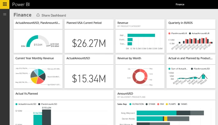<p style="text-align: center;"><span style="font-weight: 400;">Condivisione dashboard in </span><a href="https://www.capterra.com/p/ 176586/Power-BI/"><span style="font-weight: 400;">Microsoft Power BI</span></a><span style="font-weight: 400;"> (</span> <a href="https://www.capterra.com/p/176586/Power-BI/"><span style="font-weight: 400;">Fonte</span></a><span style ="font-weight: 400;">)</span></p> <p style="text-align: center;"><span style="font-weight: 400;">Dashboard sharing in </span><a href="https://www.capterra.com/p/176586/Power-BI/"><span style="font-weight: 400;">Microsoft Power BI</span></a><span style="font-weight: 400;"> (</span><a href="https://www.capterra.com/p/176586/Power-BI/"><span style="font-weight: 400;">Source</span></a><span style="font-weight: 400;">)</span></p>