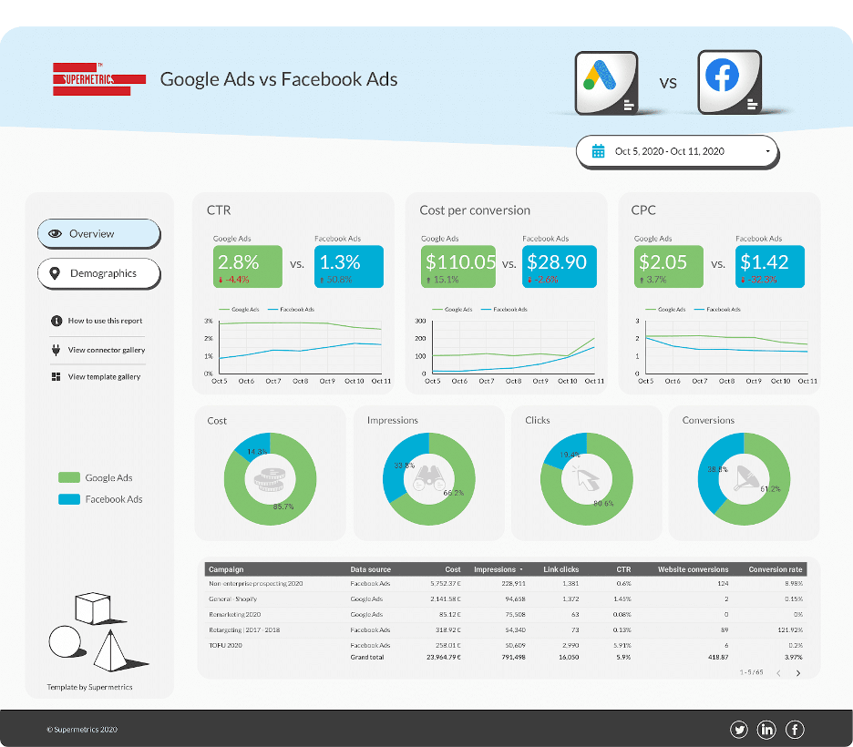 Google広告とFacebook広告のテンプレート