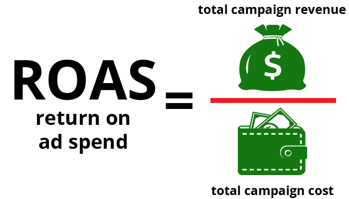 roi-analyse-digitale-werbemetriken-roas