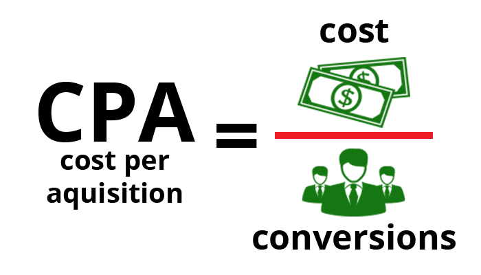 ROI-Analyse Digitale Werbung