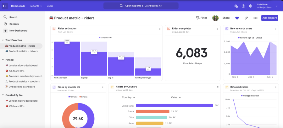 Mixpanel-Website-Analyse