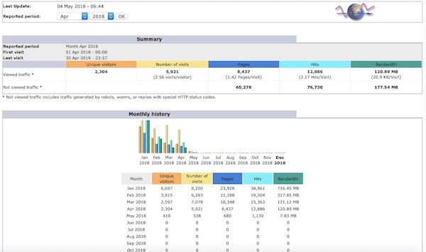 Die besten Website-Analyse-Tools awstats