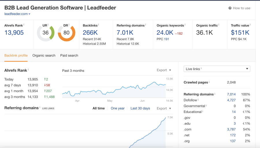 Ahrefs - SEO- und Webanalyse-Tool