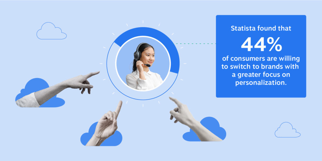 Statista encontró que el 44% de los consumidores están dispuestos a cambiar a marcas con un mayor enfoque en la personalización.