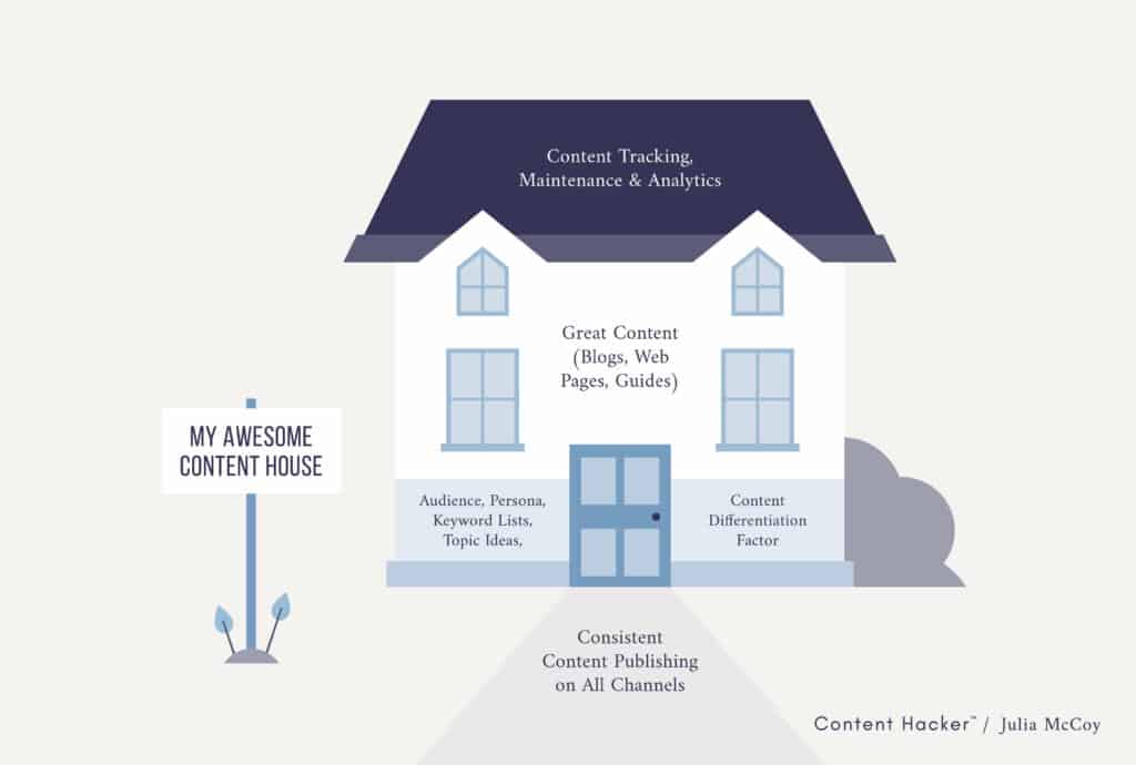 wie man mit content house kunden gewinnt