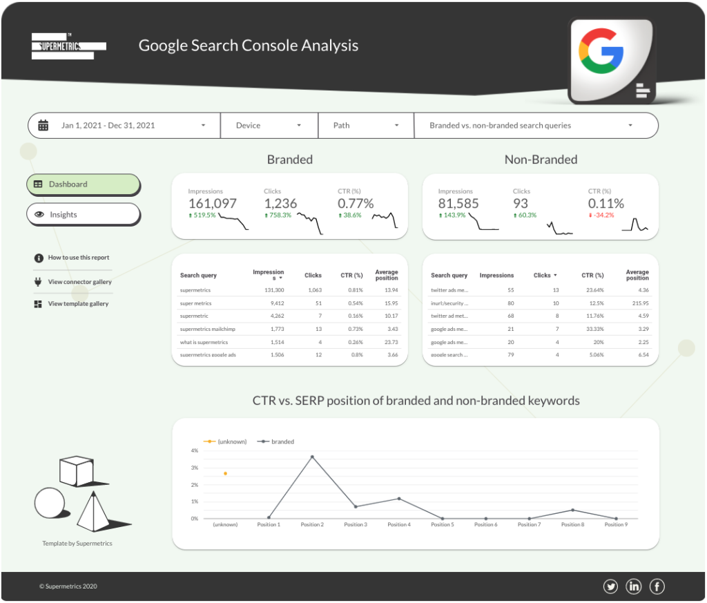 Google Search Console 数据洞察分析仪表板视图