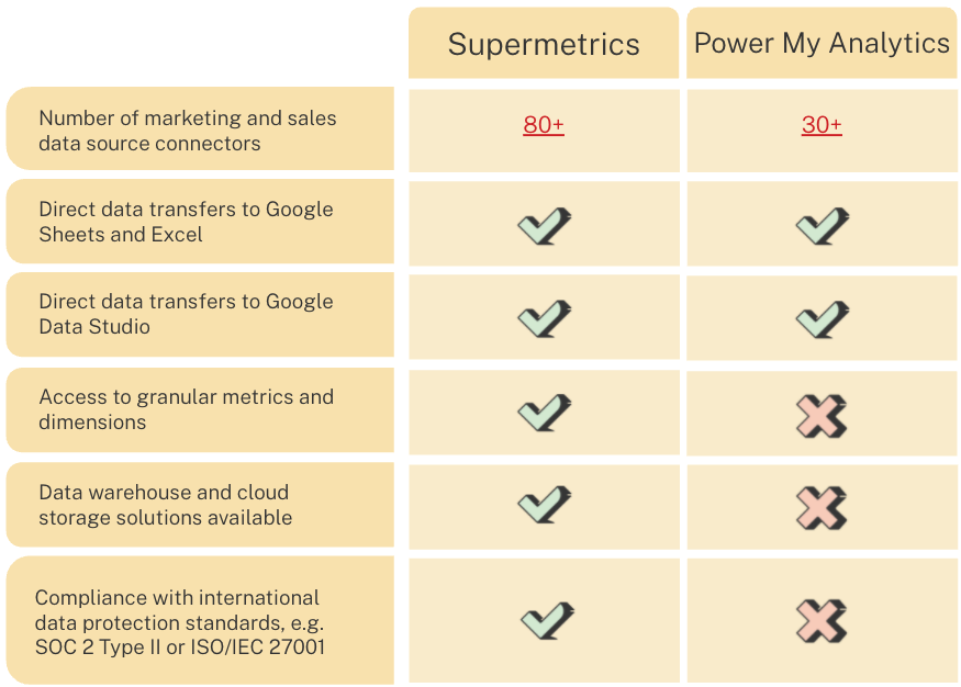 Power My Analytics Vs.スーパーメトリクスの概要