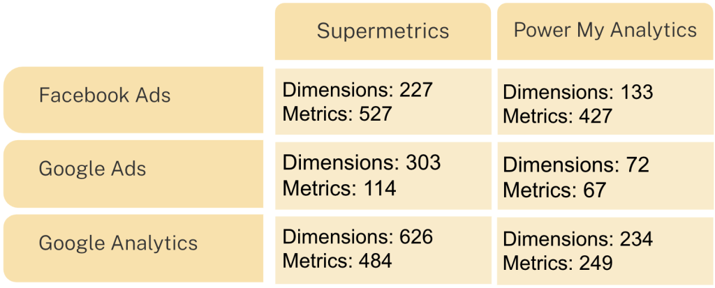 スーパーメトリクスとPowerMyAnalytics:データソースコネクタ