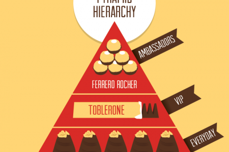 Hierarchische Infografiken