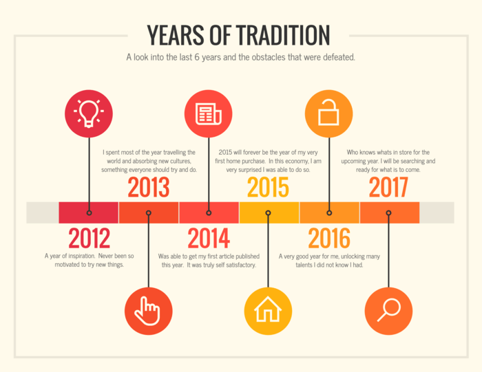 Timeline-Infografiken